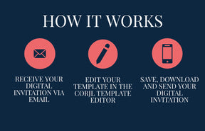 Detailed instructions on how the customer creates their digital invitations